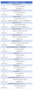 清明将至，天津公墓陵园祭扫有哪些最新