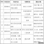 【浙江殡仪馆服务工作指南】2025