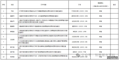 宁德市殡葬服务收费政策汇总