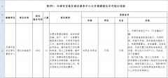 天津市宝坻区殡仪事务中心招聘12名殡仪车司机