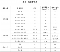 《邵阳市殡葬设施布局国土空间专项规划