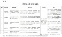 《贵州省实行政府定价和政府指导价的殡