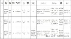 宜宾市翠屏区殡葬管理所招聘4人公告