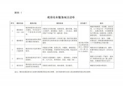 什么是【殡葬重要延伸服务】？贵州发布