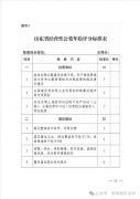 山东省经营性公墓管理工作指引