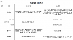 殡葬服务如何收费？四川拟出台意见