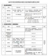 孟州市殡仪馆殡葬服务收费项目及标准（