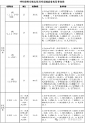 呼和浩特市殡葬服务收费标准