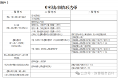 福建省民政厅等10部门关于印发《“身后