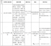 湛江市经营性公墓一览表（2025年）