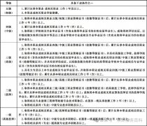 如何提升殡仪服务人员的职业素养