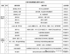 《天津市殡葬服务清单（试行）》公布